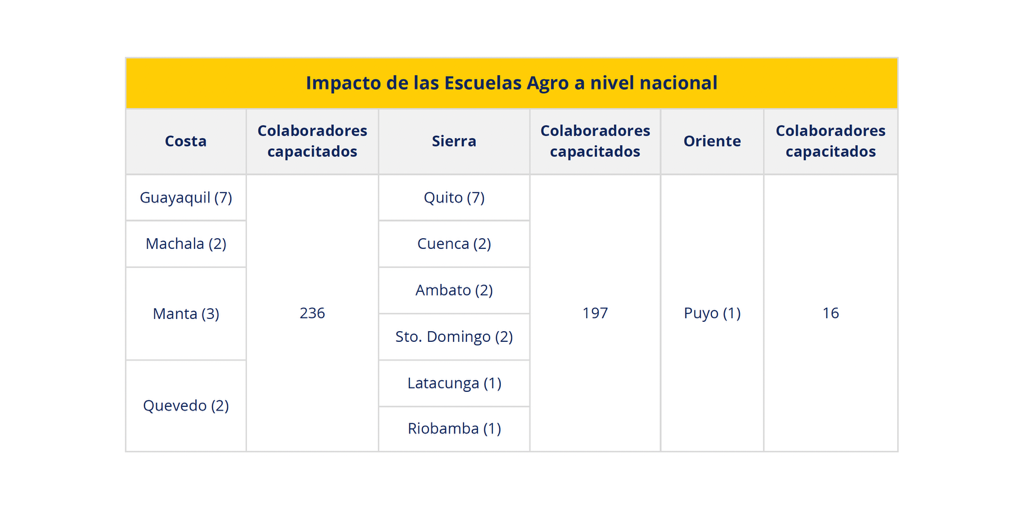 escuelas-agro