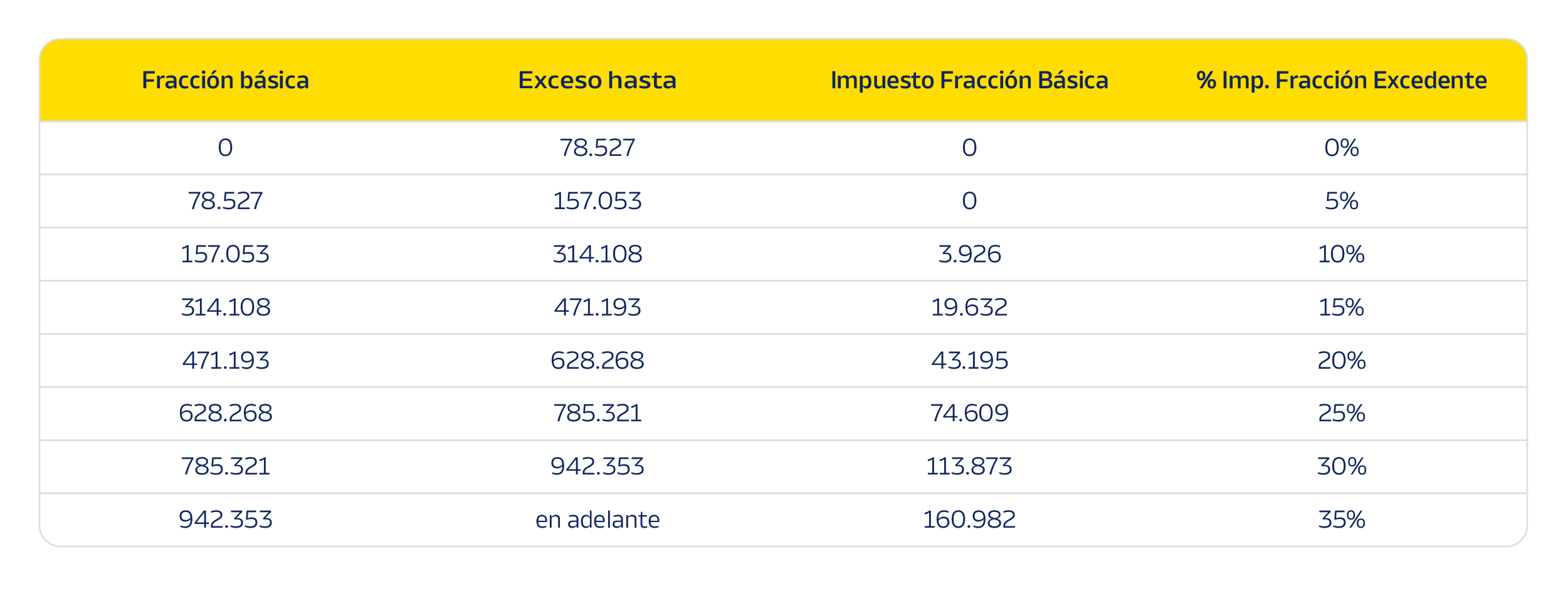 tabla-herencias